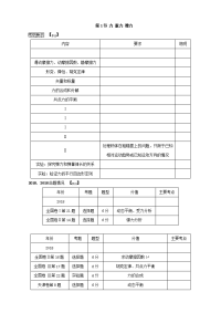 【物理】2020届一轮复习人教版第二章第1节力重力弹力学案