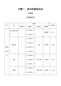 【物理】2020届一轮复习人教版质点的直线运动学案