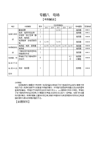 【物理】2019届一轮复习苏教版专题八　电场学案（江苏专用）