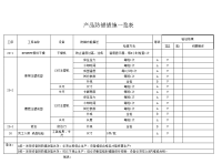 产品防错措施一览表