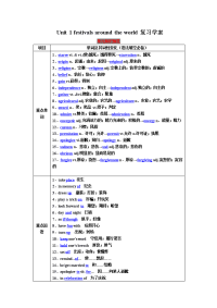 2020届一轮复习人教版必修三Unit1festivalsaroundtheworld复习学案