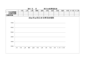 能耗年度统计分析表