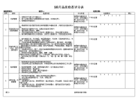 秩序1月品质检查评分表