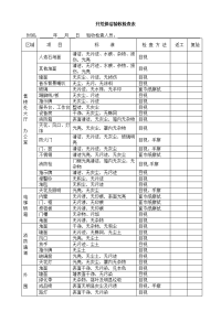 一次性开荒保洁验收检查表