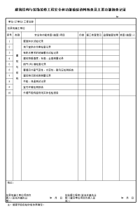 单位(子单位)工程安全和功能检验资料核查及主要功能抽查记录