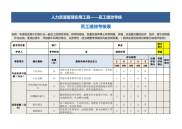 员工月度绩效考核表（工作月报）