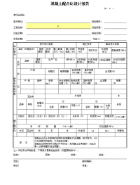 混凝土配合比设计报告