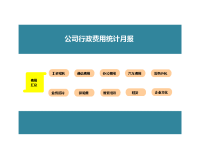 公司行政费用统计表（多图表精细分析）