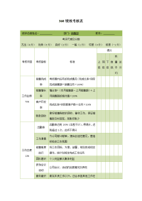 360绩效考核表