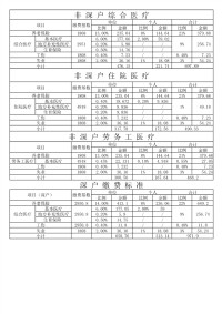 20xx年深圳社保缴费明细（新）