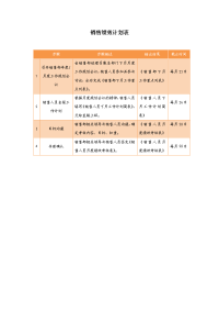 销售绩效计划表