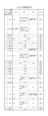五金件外观检验标准