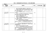 安全生产管理制度与法律、法规和标准符合性评价记录及报告