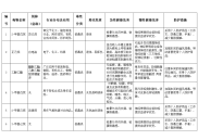 公司职业健康