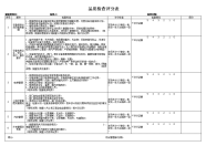 工程1月品质检查评分表