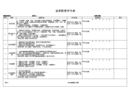 环境1月品质检查评分表