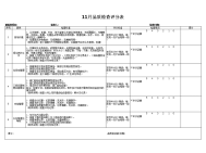 客服1月品质检查评分表