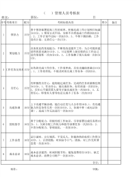 管理人员考核