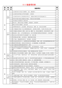 5S检查项目表(1)