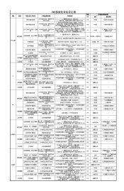 PMC部绩效考核评定表