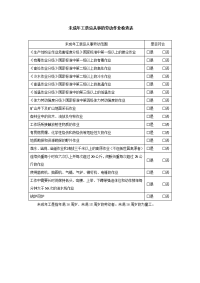 未成年工劳动保护合规检查表1-禁忌从事作业-工具
