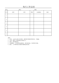 工作总结格式与内容要求