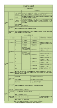 公司工伤赔偿表