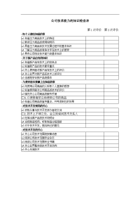 公司技术能力的知识检查表