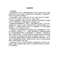 房间送餐培训