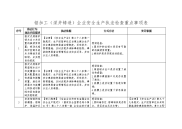 重点事项-铝加工（深井铸造）企业安全生产执法