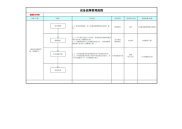 设备故障管理流程