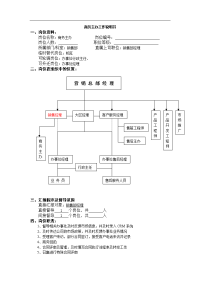 商务主办工作说明书