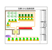 设备点检标准-案例