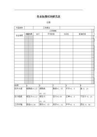 作业标准时间研究表