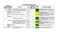 兆欧表测量绝缘电阻JSA分析表