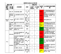 清理污水池JSA分析表