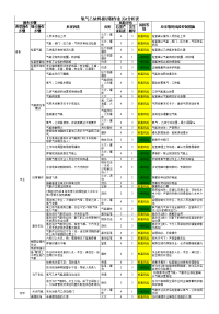 氧气乙炔焊接切割作业JSA分析表