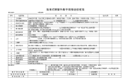 落地式钢管外脚手架搭设验收表