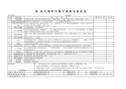 落地式钢管外脚手架搭设验收表