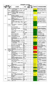 电焊机操作JSA分析表