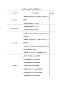 现场应急处置方案要素评审表