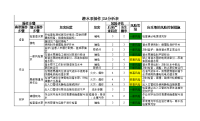 潜水泵操作JSA分析表