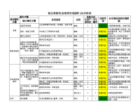 低压供配电系统停送电操作JSA分析表