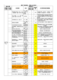 液化气瓶装卸、存储JSA分析表