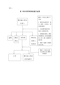 项目经理部事故报告流程