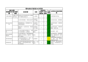 配电室运行检查JSA分析表