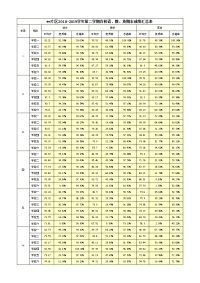 片区各校期末成绩汇总表走势（共享版）