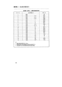 技能培训专题 PLC 二次线标号