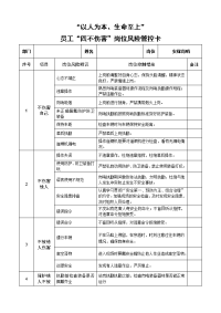 安保岗哨“四不伤害”安全风险管控卡