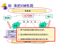 生产线平衡改善